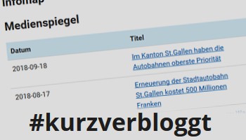 kurzverbloggt medienspiegel