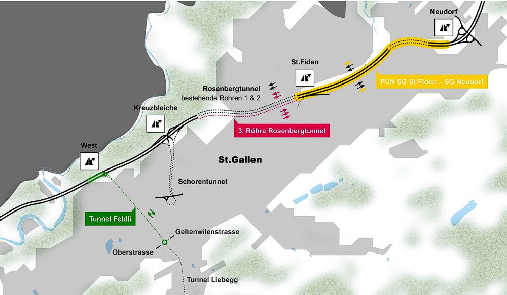 projekt engpassbeseitigung stgallen 2019